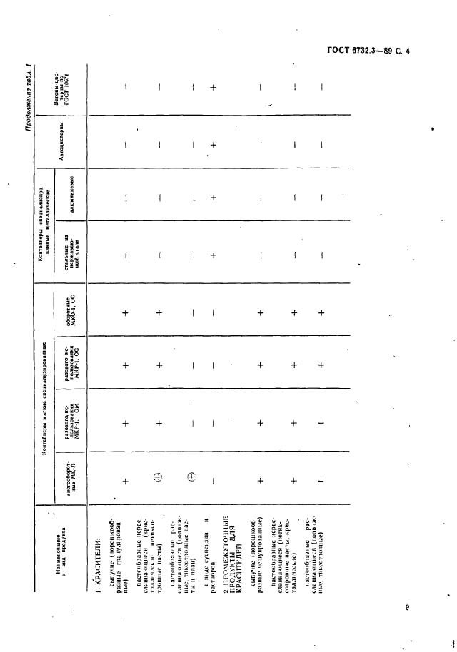 ГОСТ 6732.3-89