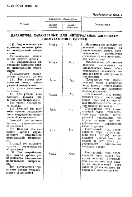 ГОСТ 19480-89