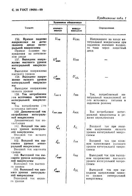 ГОСТ 19480-89