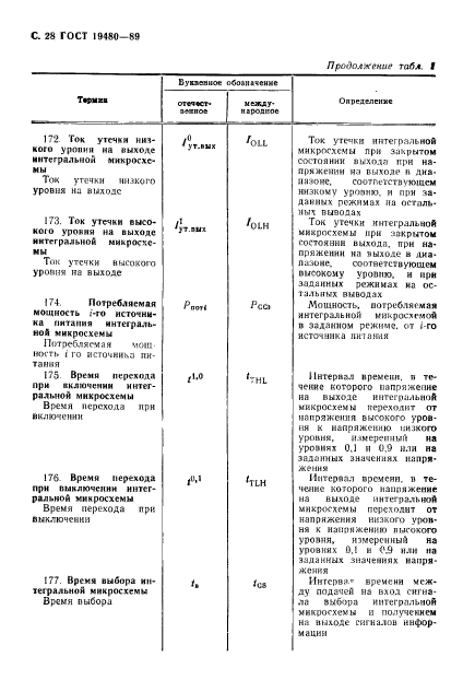 ГОСТ 19480-89