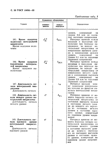 ГОСТ 19480-89