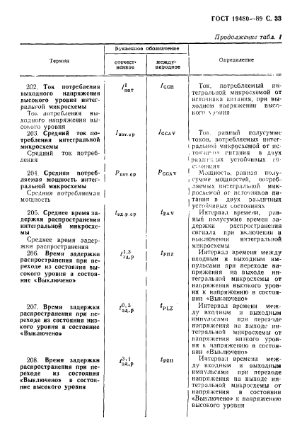 ГОСТ 19480-89