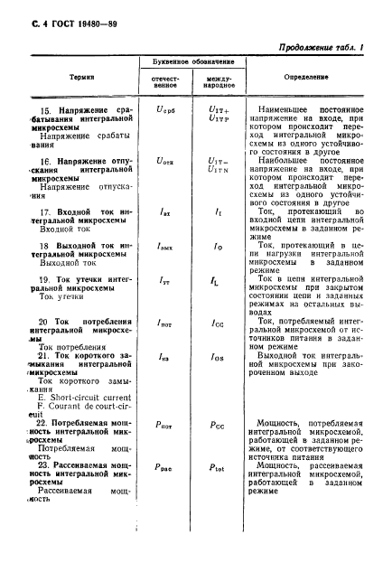 ГОСТ 19480-89