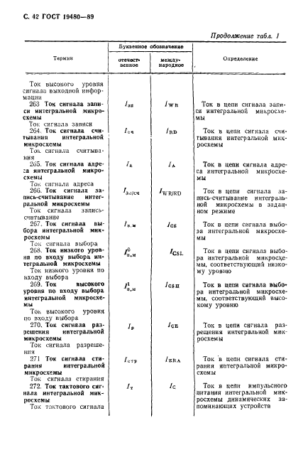 ГОСТ 19480-89