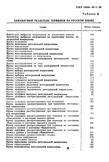 ГОСТ 19480-89