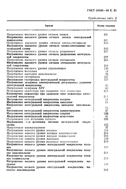 ГОСТ 19480-89