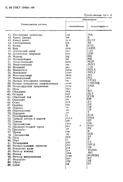 ГОСТ 19480-89