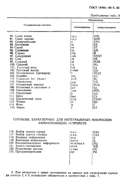 ГОСТ 19480-89