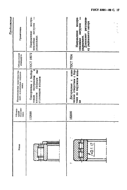 ГОСТ 3395-89