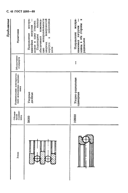 ГОСТ 3395-89