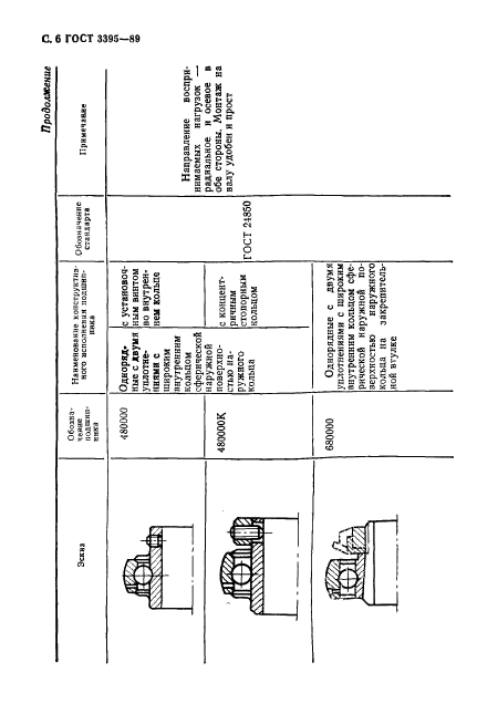 ГОСТ 3395-89