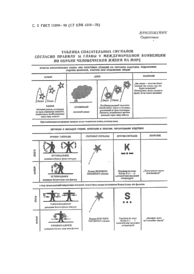 ГОСТ 11589-88