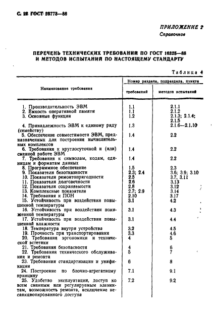 ГОСТ 23773-88