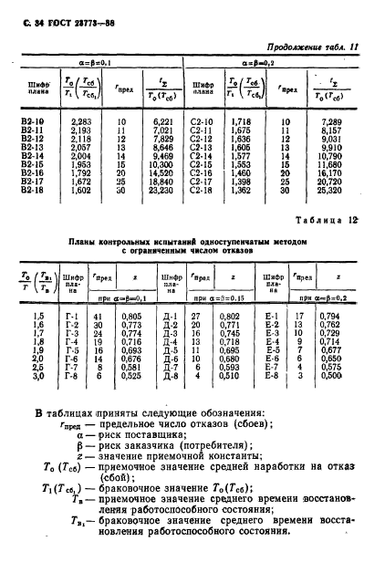 ГОСТ 23773-88