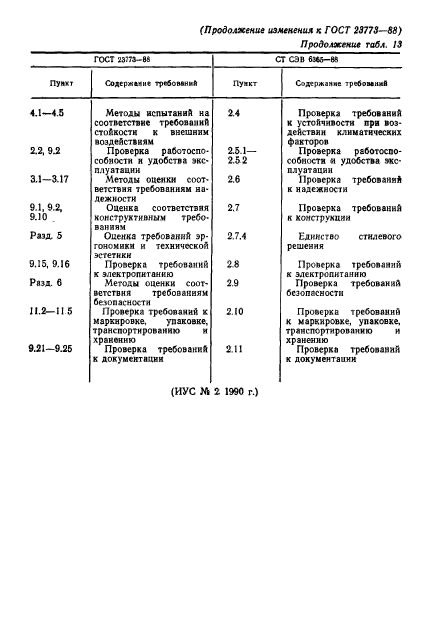 ГОСТ 23773-88