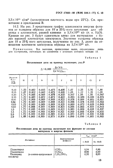 ГОСТ 27602-88