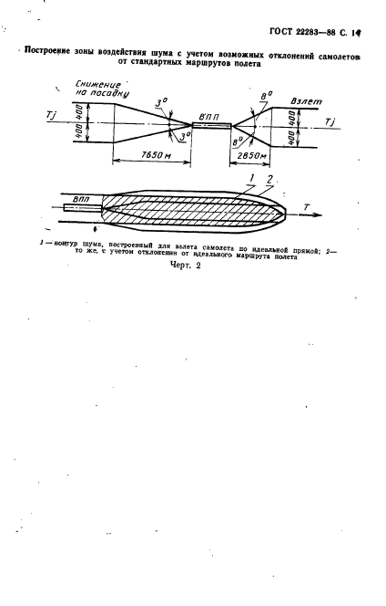 ГОСТ 22283-88