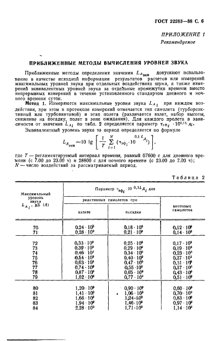 ГОСТ 22283-88