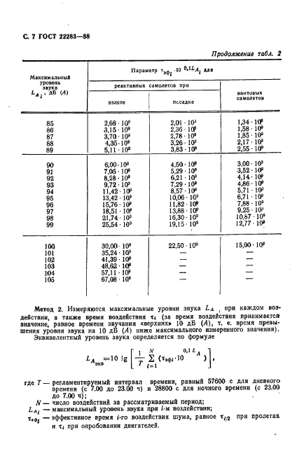 ГОСТ 22283-88