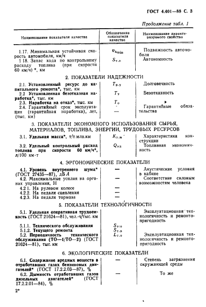 ГОСТ 4.401-88