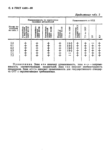 ГОСТ 4.401-88