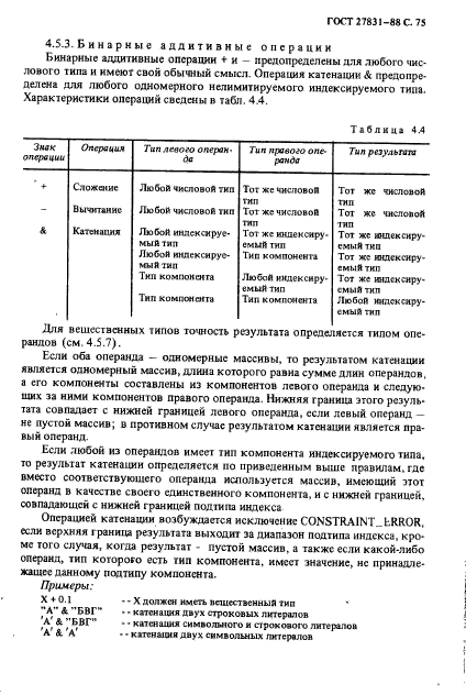 ГОСТ 27831-88