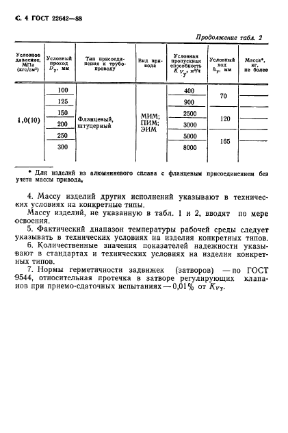 ГОСТ 22642-88