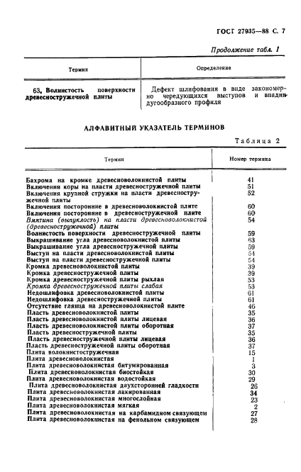 ГОСТ 27935-88