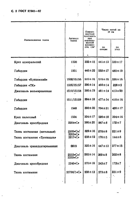 ГОСТ 27541-87