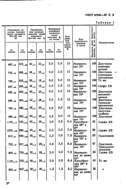 ГОСТ 27541-87