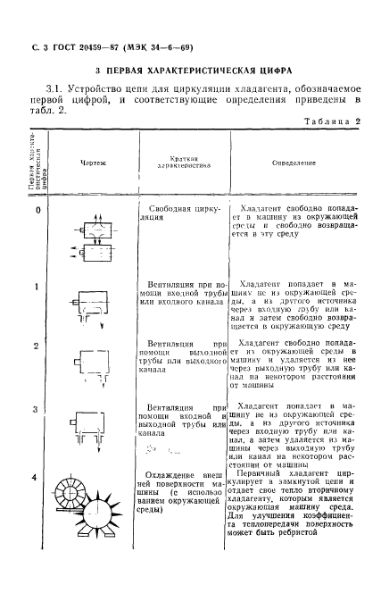 ГОСТ 20459-87