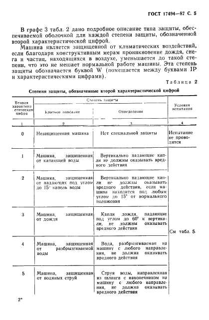 ГОСТ 17494-87