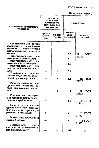 ГОСТ 19098-87