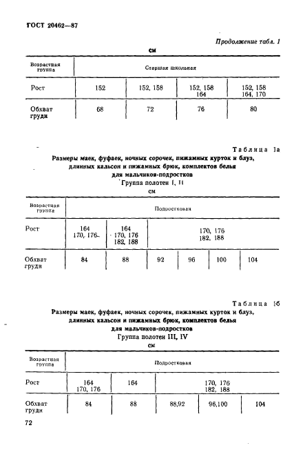 ГОСТ 20462-87