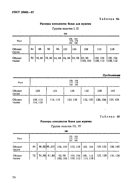 ГОСТ 20462-87