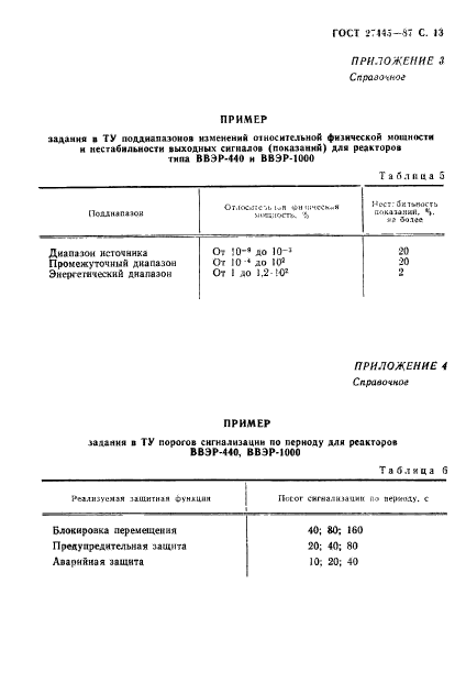 ГОСТ 27445-87