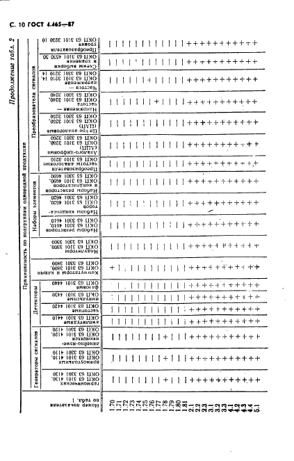 ГОСТ 4.465-87