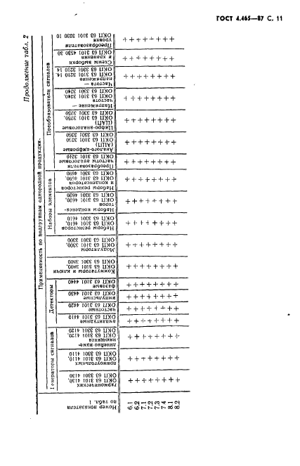 ГОСТ 4.465-87