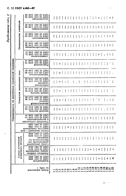 ГОСТ 4.465-87