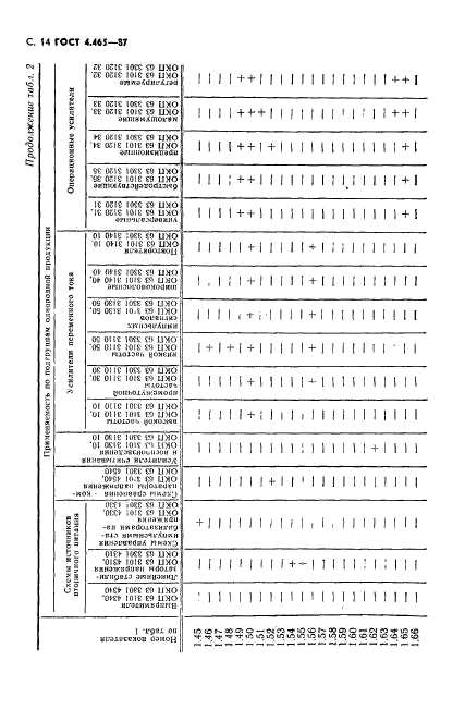 ГОСТ 4.465-87