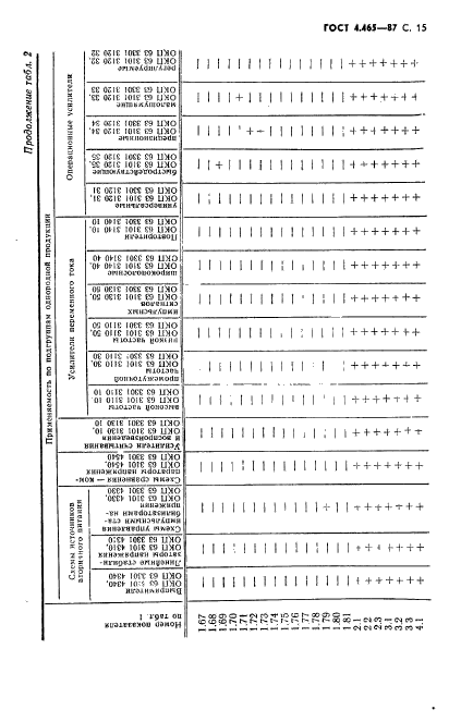 ГОСТ 4.465-87