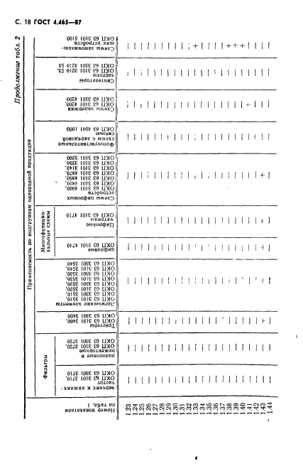 ГОСТ 4.465-87