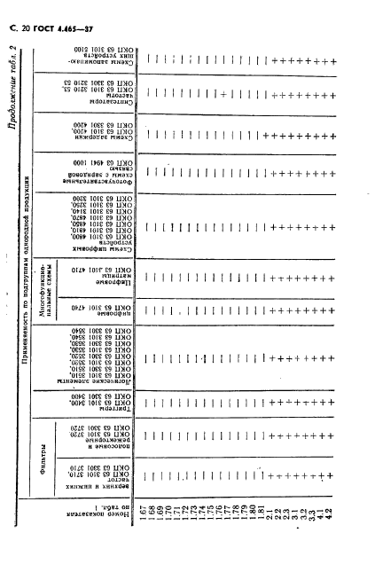 ГОСТ 4.465-87