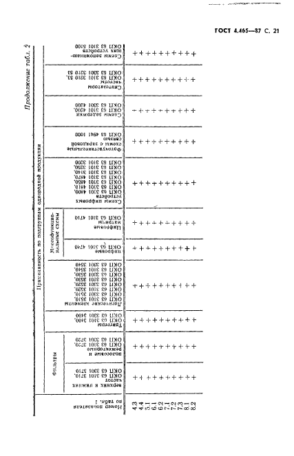 ГОСТ 4.465-87