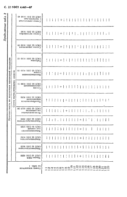 ГОСТ 4.465-87