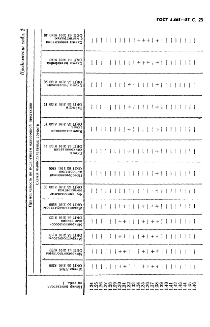 ГОСТ 4.465-87