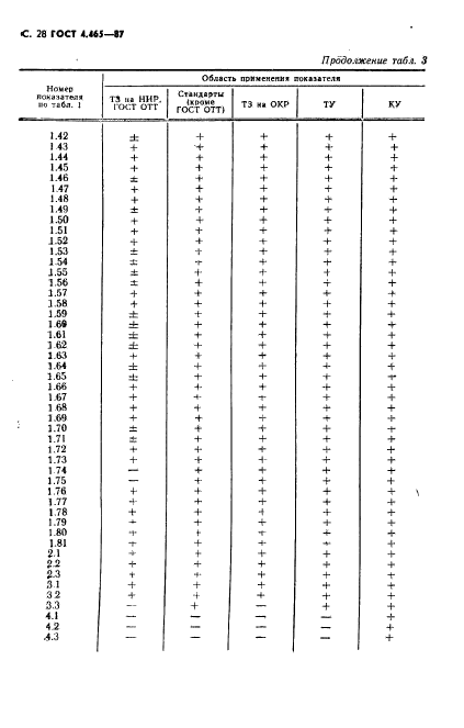 ГОСТ 4.465-87