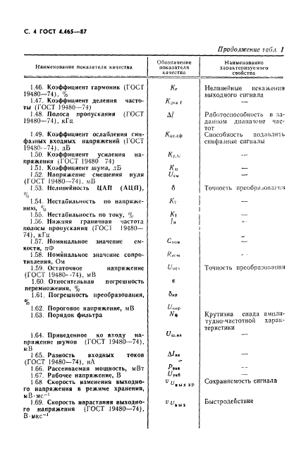 ГОСТ 4.465-87