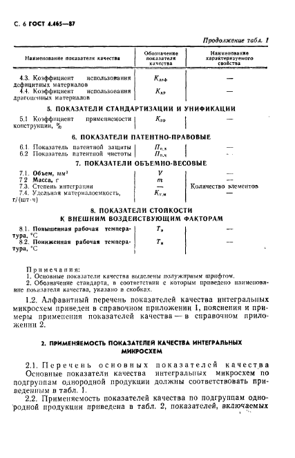 ГОСТ 4.465-87