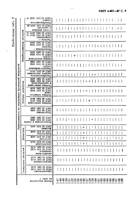 ГОСТ 4.465-87